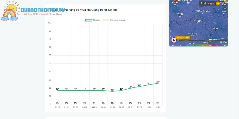 Lượng mưa khá cao trong ngày